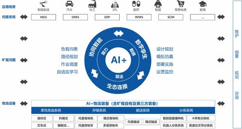 曠視科技 AI+物聯(lián)網賦能供應鏈，助力企業(yè)構建智能工廠新生態(tài)