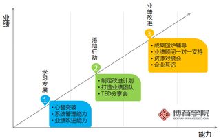 廣州企業(yè)管理培訓(xùn)機構(gòu)與咨詢機構(gòu)推薦指南